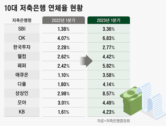 그래픽=정서희