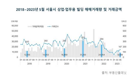 부동산플래닛 제공.