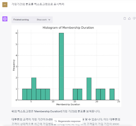 챗GPT 코드인터프리터에 온라인서점의 고객 행동데이터를 업로드, 가입기간 분포를 시각화한 화면. 리비젼컨설팅 제공