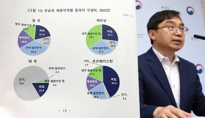 임영일 통계청 인구동향과장이 13일 세종시 정부세종청사에서 2022년 국제인구이동통계 결과를 브리핑하고 있다. (연합뉴스)