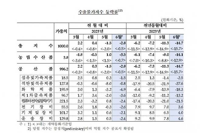 한국은행 제공.