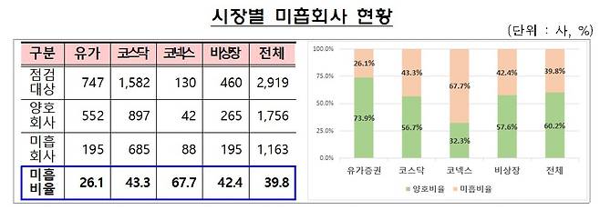 /사진=금융감독원