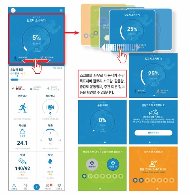 기장군보건소 모바일 헬스케어 앱 활용 예시/사진=기장군