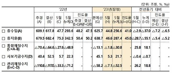 (기획재정부 제공)