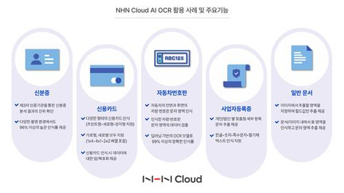 NHN클라우드의 OCR 기술 [NHN클라우드 제공. 재판매 및 DB 금지]