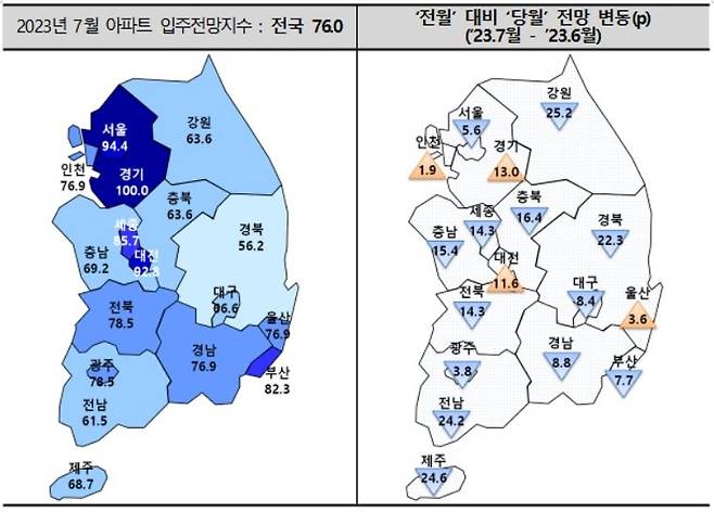 올해 7월 아파트 입주전망지수 [주산연 제공]