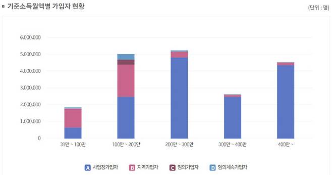 표=국민연금 제공