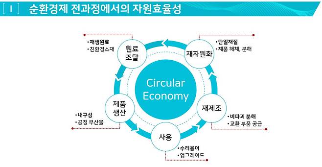 산업통상자원부, 올해 자원효율등급제 시범사업 실시