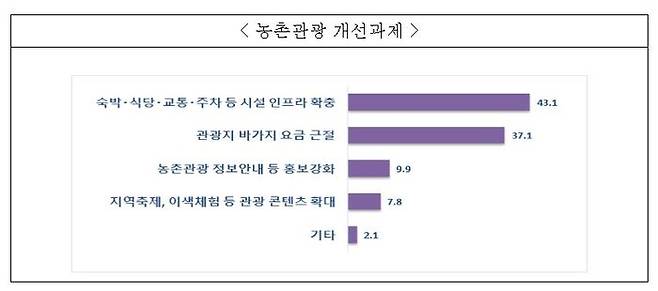 ⓒ전국경제인연합회