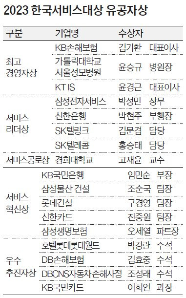 2023 한국서비스대상 유공자상