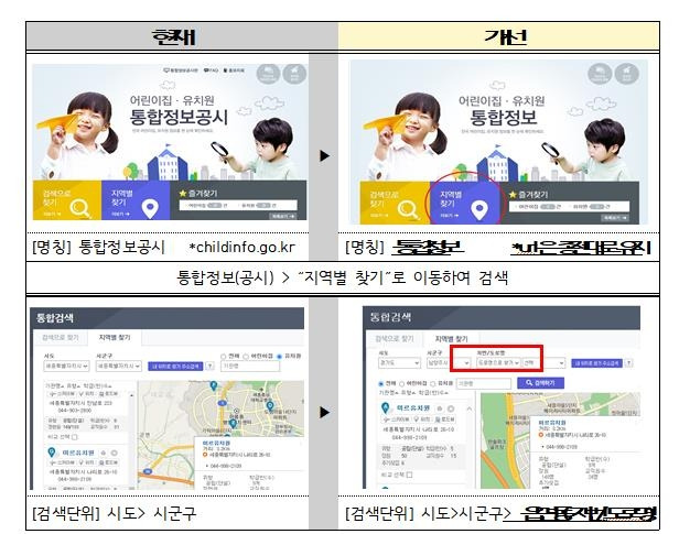 통합정보 홈페이지 개편 전후 비교 [교육부 제공]