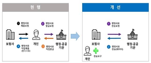 공공 마이데이터 개요/자료=생명보험협회 제공
