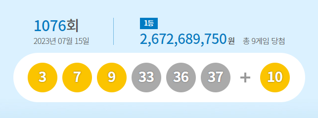 1076회 로또 당첨번호. 동행복권 홈페이지 갈무리