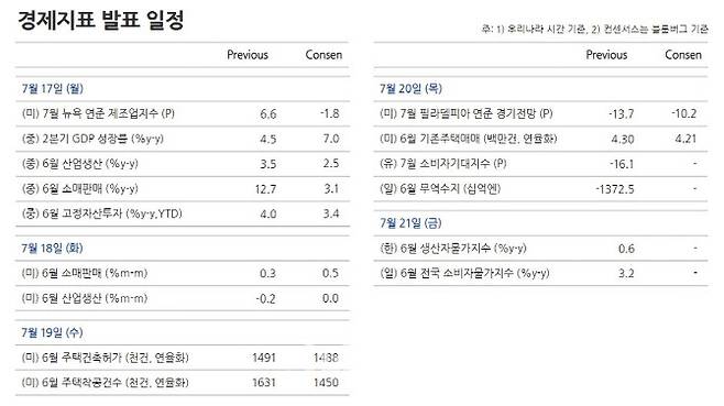 (자료=NH투자증권)