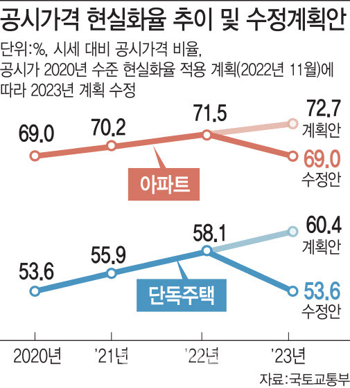 (그래픽=이데일리 김일환 기자)