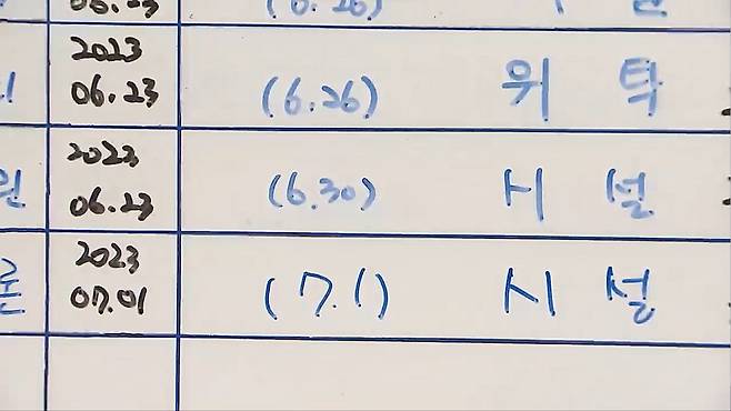 ‘베이비박스’에 온 아기들 목록. 검은색 날짜가 출생일, 파란색 날짜가 베이비박스에 온 날이다. 태어나자마자 맡겨진 아기 등 대부분 생후 일주일이 안 된 신생아이다.