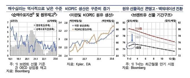 유가 위험 요인 평가 [한국은행 제공. 재판매 및 DB 금지]