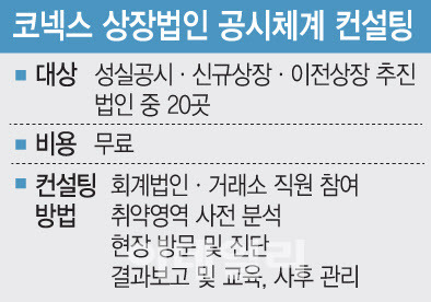 (그래픽=문승용 기자)