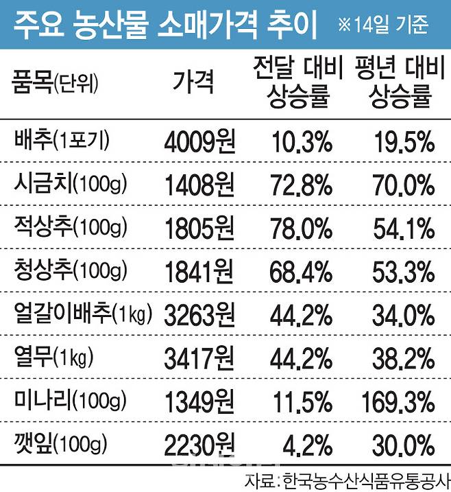 (그래픽= 김일환 기자)