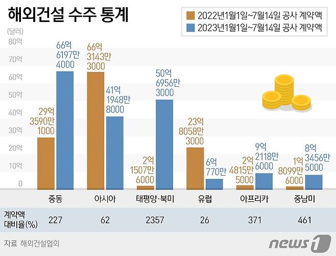 ⓒ News1 양혜림 디자이너