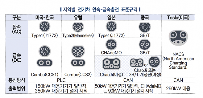 자료=한국자동차연구원