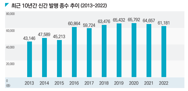 [자료제공=대한출판문화협회]