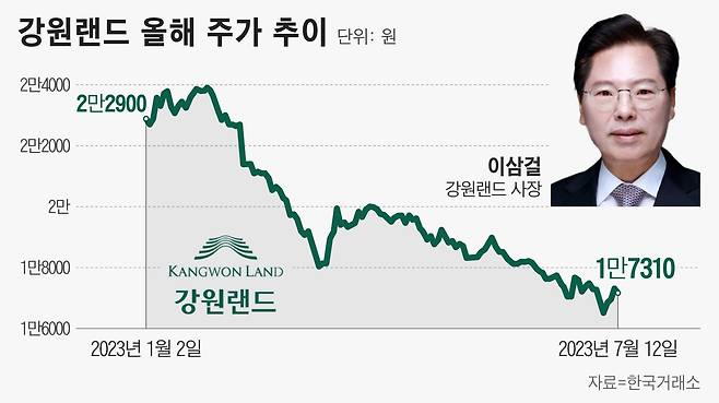 그래픽=정서희