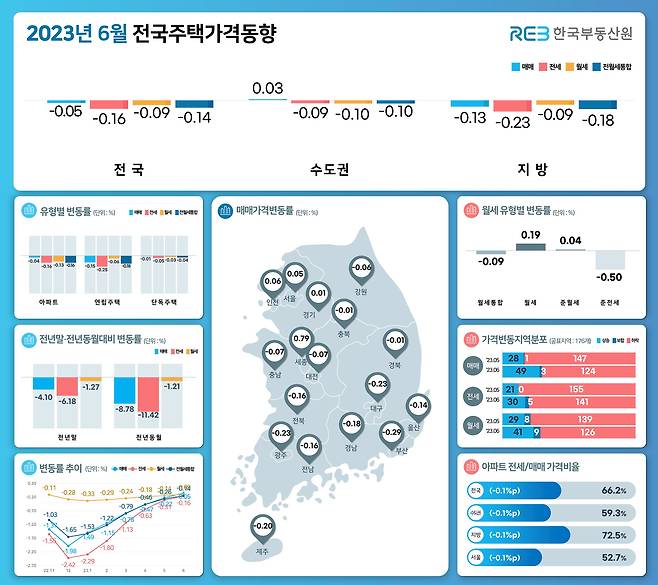 /한국부동산원 제공