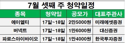 7월 셋째 주 청약일정. ⓒ데일리안 황인욱 기자