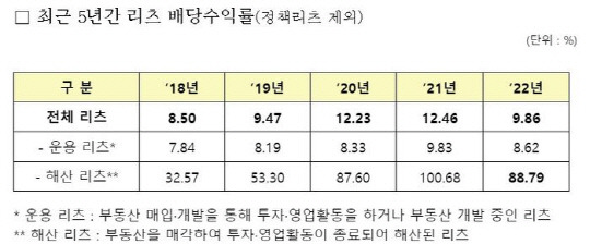 자료=국토교통부