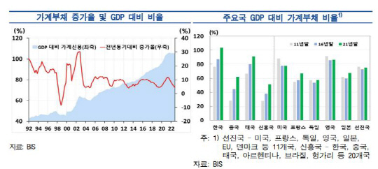 한국은행 제공.