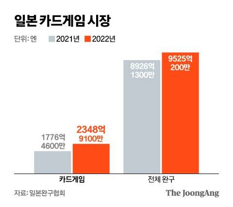 그래픽=신재민 기자