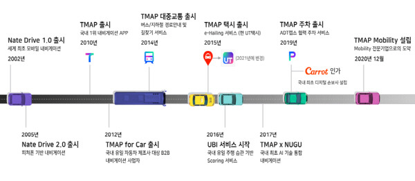 티맵모빌리티의 22년간 변화 과정