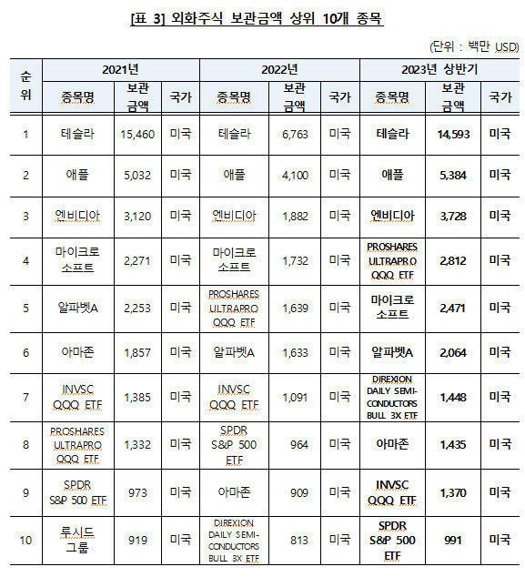 자료=한국예탁결제원 *재판매 및 DB 금지