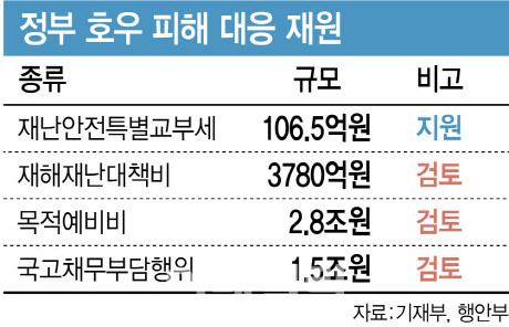 (그래픽= 김정훈 기자)