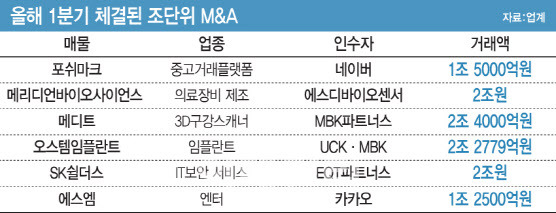 [그래픽=이데일리 문승용 기자]