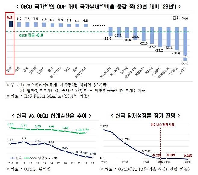 (전경련 제공)