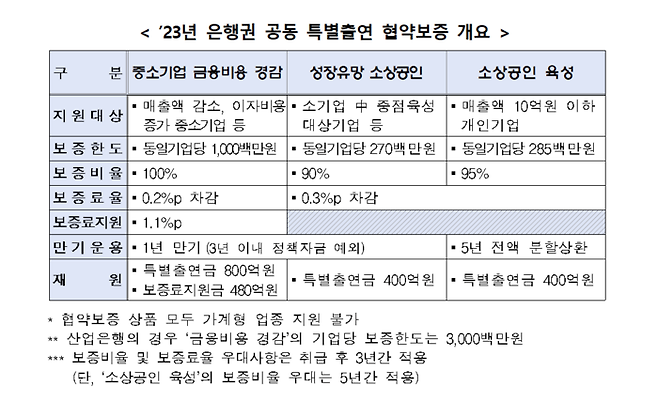 자료=신용보증기금