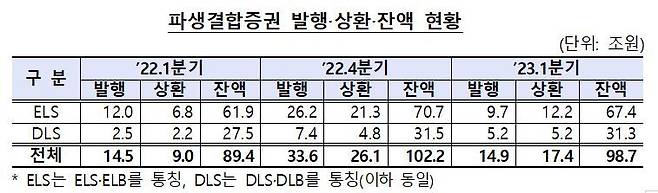 자료=금융감독원 제공