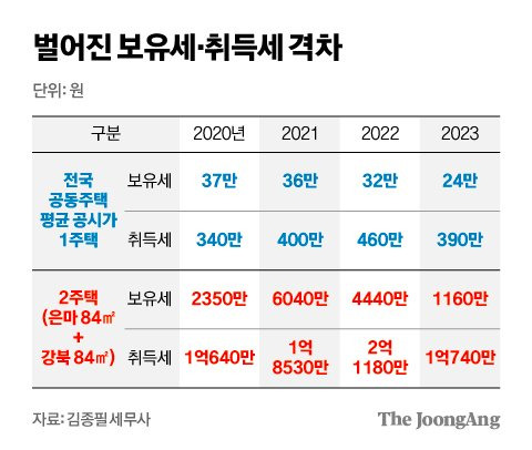 김영희 디자이너