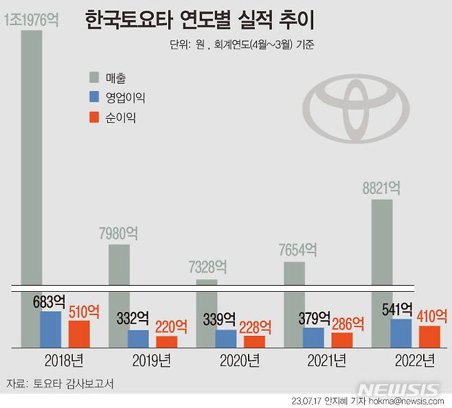 [서울=뉴시스]