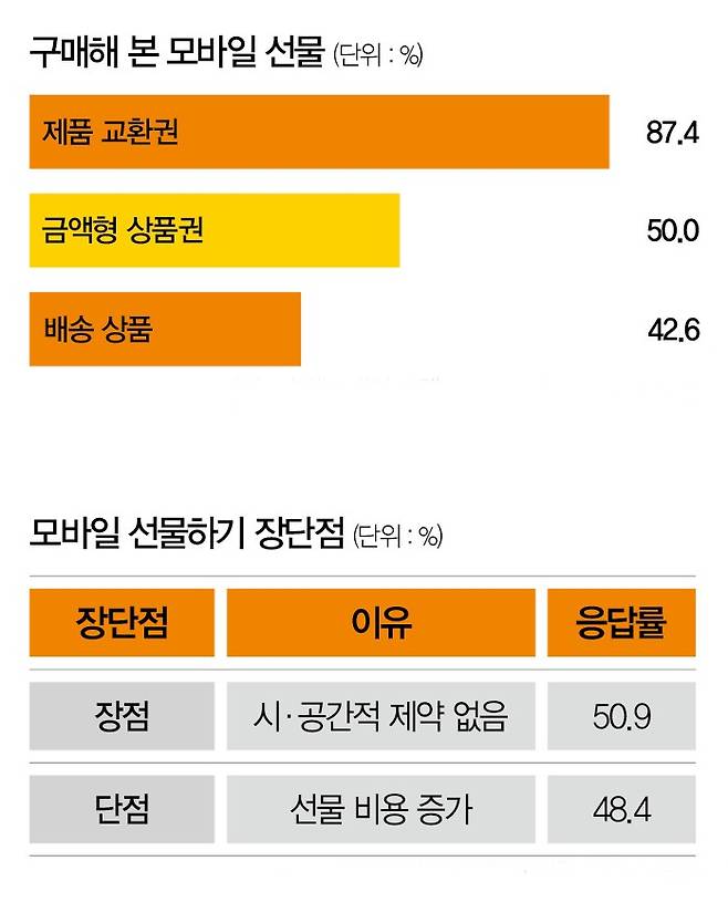 [사진 | 연합뉴스, 자료 | 엠브레인 트렌드모니터] 