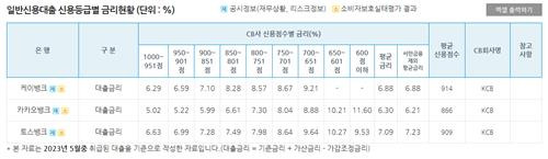 저신용자대출 중단 중인 케이뱅크 [은행연합회 홈페이지 캡처. 재판매 및 DB 금지]