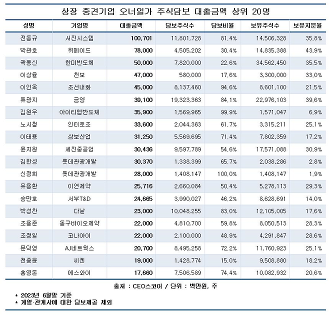 기업데이터연구소 CEO스코어 제공