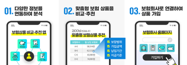 보험상품 비교·추천서비스 플랫폼. 금융위원회 제공