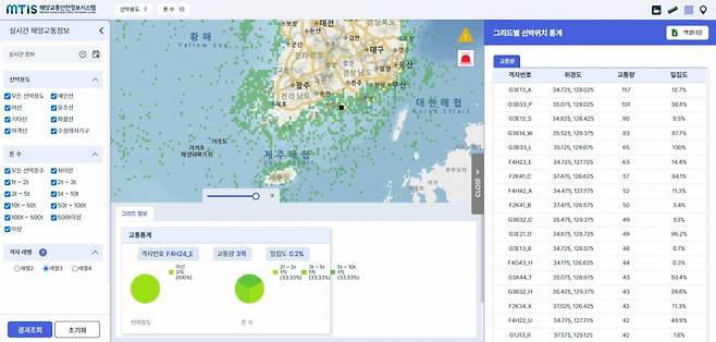 해양교통안전정보시스템(MTIS)에서 제공중인 실시간 해양교통정보 서비스 화면./자료=한국해양교통안전공단 제공