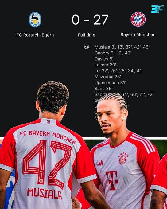 ▲ 19일(한국시간) FC 로타흐-에게른과 경기에서 27-0 대승을 거둔 바이에른 뮌헨. ⓒ유로풋 SNS