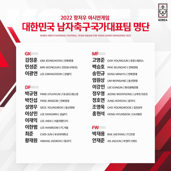 2022 항저우 아시안게임 최종명단 22인. /사진=대한축구협회 공식 SNS