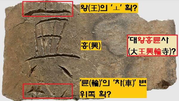 2008년 경북 경주공고 운동장 배수구 공사 중 출토된 명문기와. ‘흥(興)’ 자의 위 글자가 ‘왕(王)’이고, 아래 글자가 ‘륜(輪)’이라면 ‘~왕흥륜~’이 된다. 이는 “진흥왕이 신라 최초의 사찰인 흥륜사를 완성한 뒤 ‘대왕흥륜사(大王興輪寺)’라는 현판을 내렸다”는  구절을 연상시킨다. / (학술조사보고 23책), 국립경주박물관, 2011