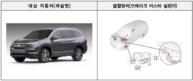 혼다 파일럿 [국토부 제공. DB 및 재판매 금지]